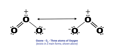 Activated Oxygen Therapy - Not Ozone